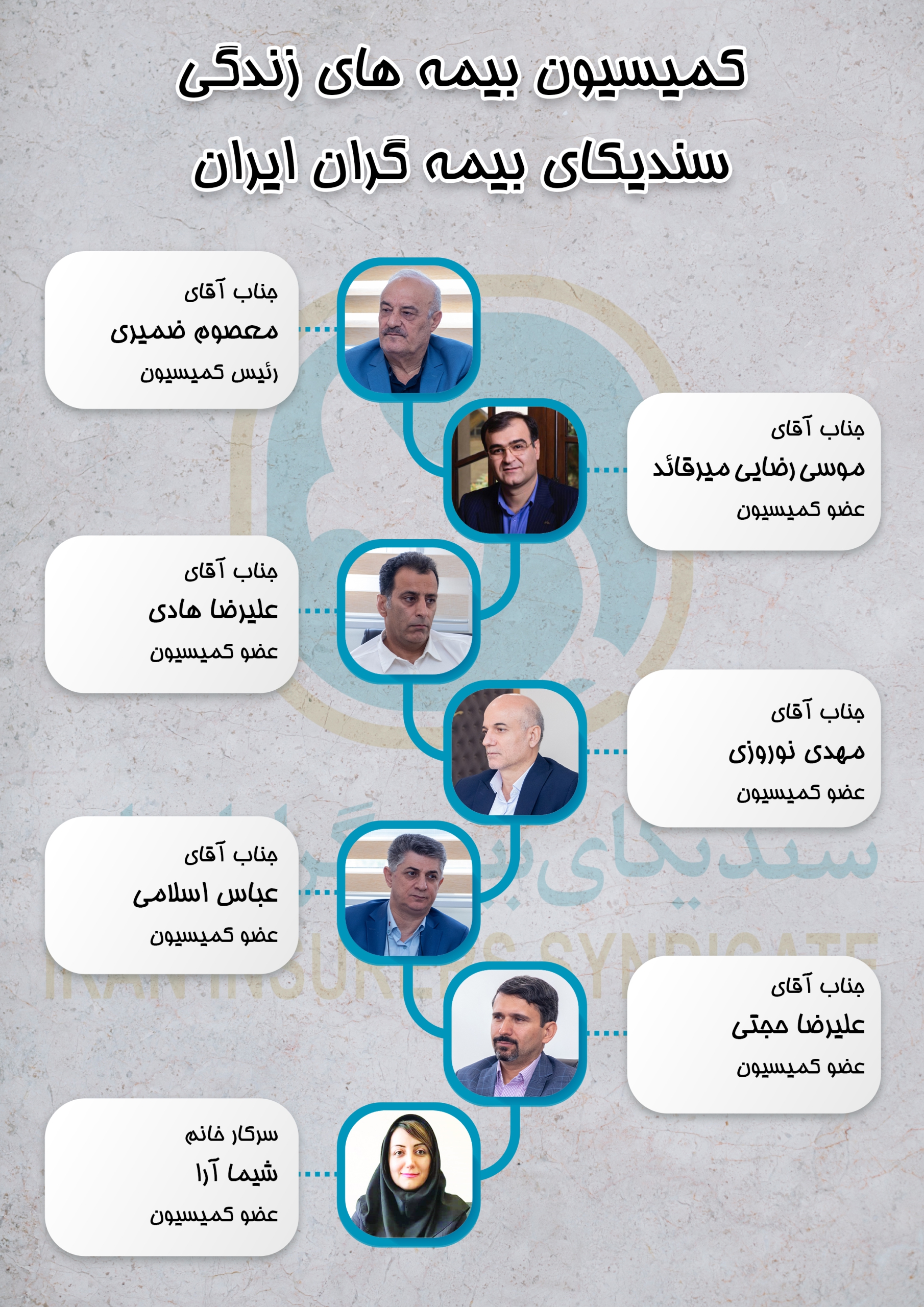 تجارت گردان | انتخاب آقای معصوم ضمیری بعنوان رئیس کمیسیون بیمه های زندگی سندیکای بیمه گران ایران