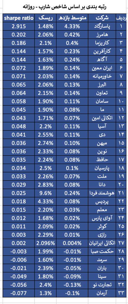 رتبه بندی پنج ساله شرکت های بیمه از دریچه «شارپ» 3 screenshot 2026 07 10 at 8 53 43 am